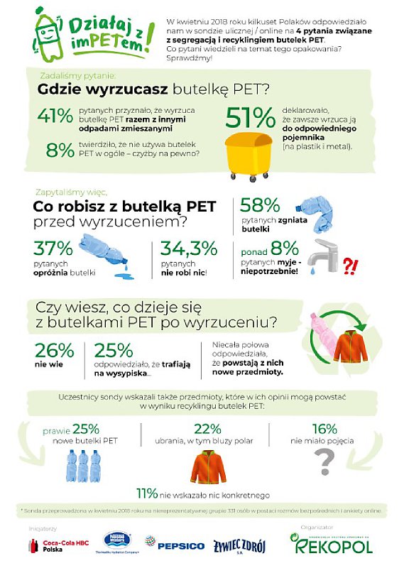 „Działaj z imPETem” z producentami wody i napojów