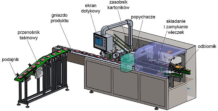 Schemat kartoniarki