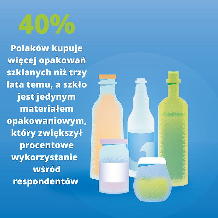 Opakowania szklane