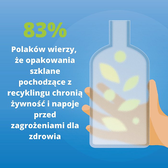 Opakowania szklane