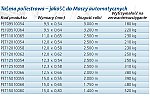 Taśmy wiążące poliestrowe (PET) – Nowa koncepcja pakowania!-galeria - zdjęcie-2