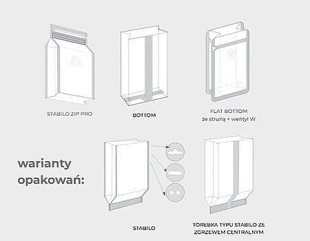 ❕ AUTOMAT PAKUJĄCY – COFPACK STABILO 160 S  ‼️ NOWOŚĆ ‼️