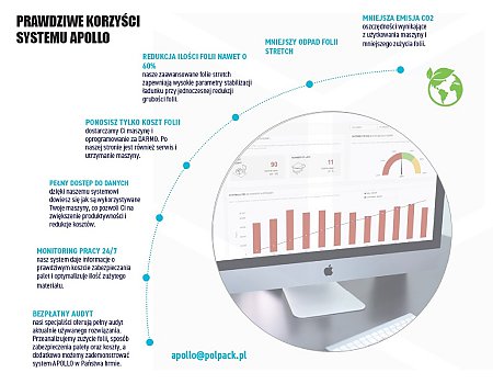 Owijarka do palet z Systemem Apollo