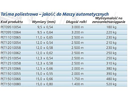 Taśmy wiążące poliestrowe (PET) – Nowa koncepcja pakowania!-galeria - zdjęcie-1
