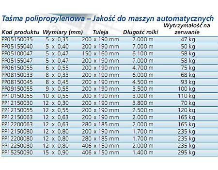 Taśmy wiążące polipropylenowe (PP) - Nowa koncepcja pakowania-galeria - zdjęcie-1